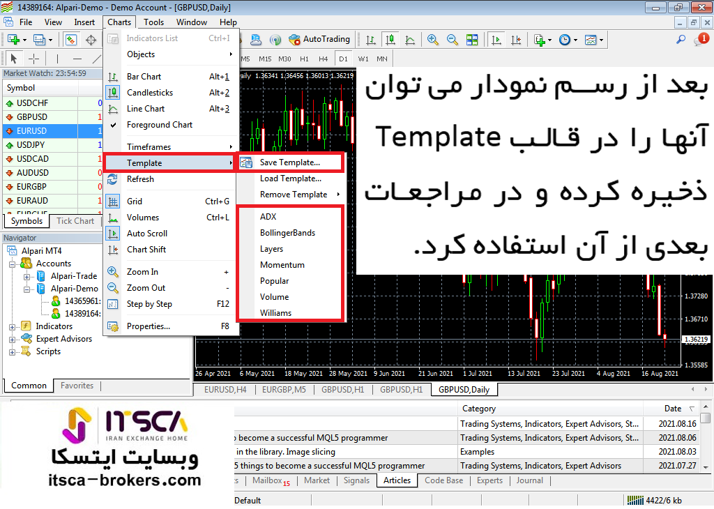 Templates تمپلیت ها در متاتریدر