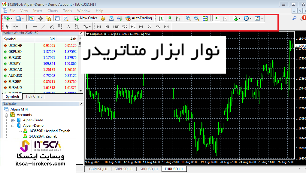 نوار ابزار متاتریدر