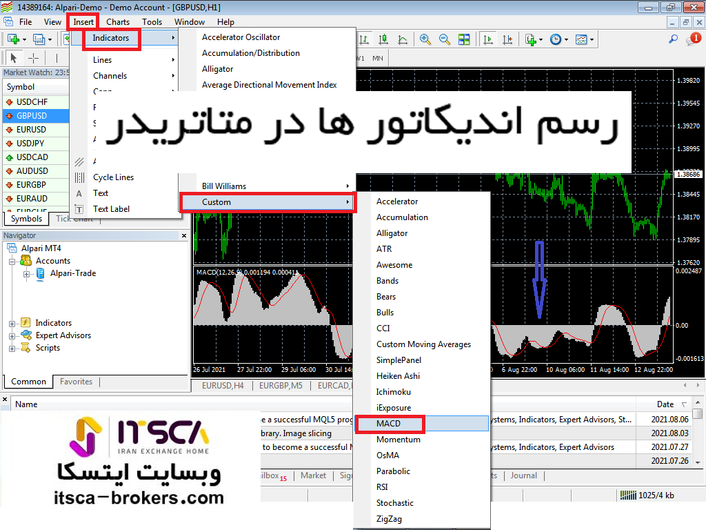 رسم اندیکاتور ها در متاتریدر