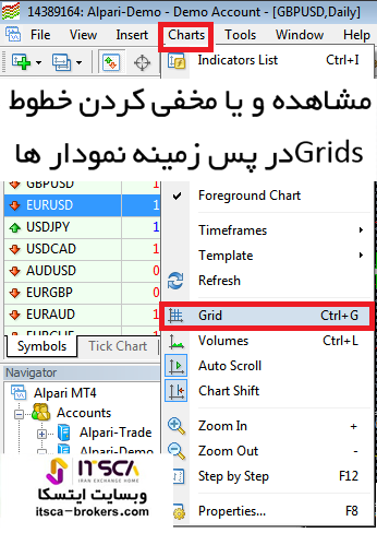 Grids در منوی Charts