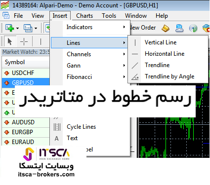 رسم خطوط در متاتریدر