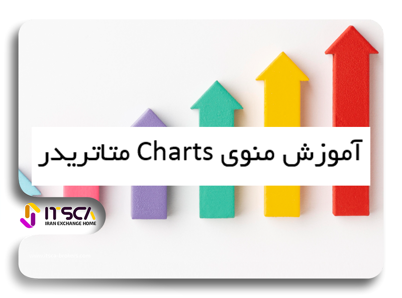 آموزش منوی Charts متاتریدر – نمایش خط قیمت در متاتریدر