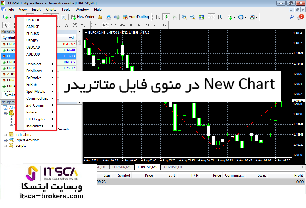 new chart در متاتریدر