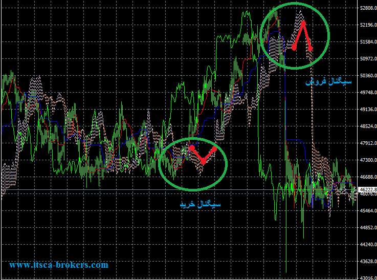 ایچی موکو  Ichimoku