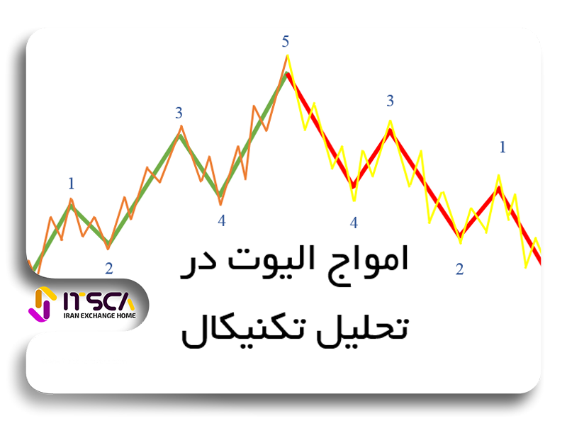 امواج الیوت در تحلیل تکنیکال