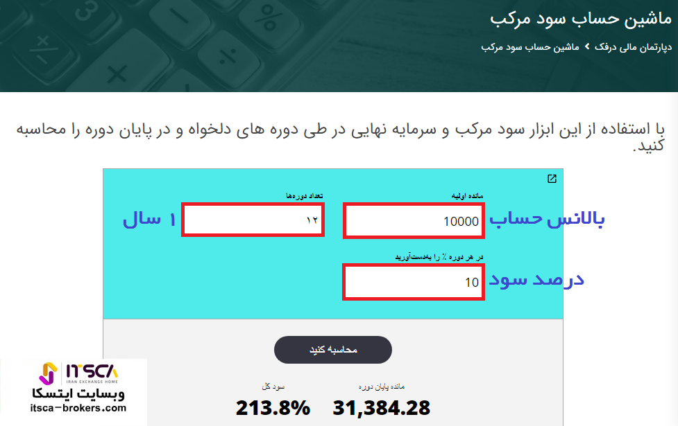 محاسبه درآمد فارکس