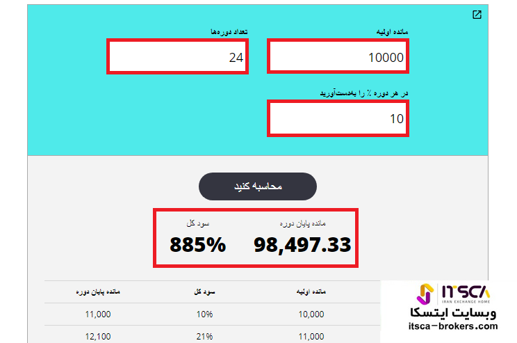 محاسبه درآمد فارکس