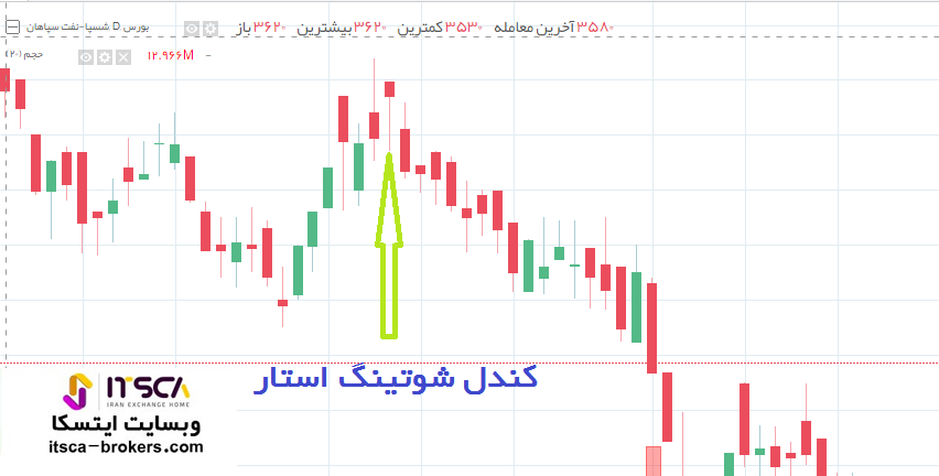 کندل شوتینگ استار