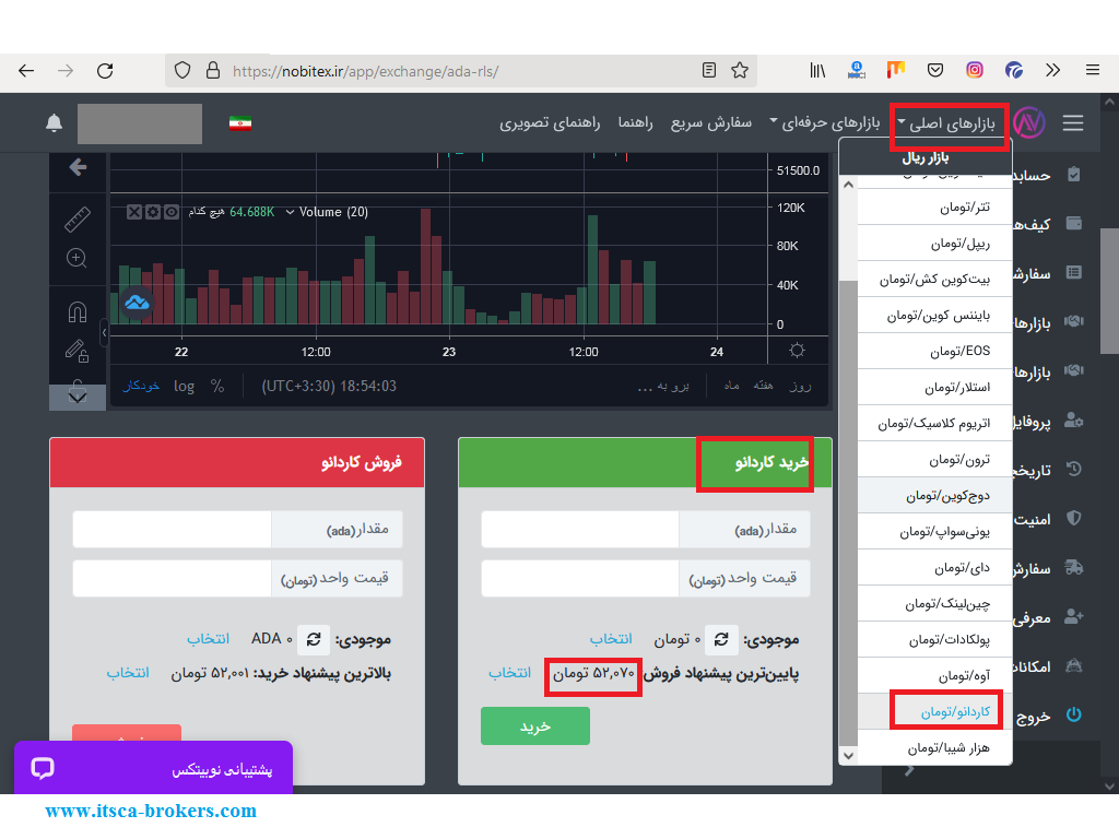 خرید ارز دیجیتال کاردانو