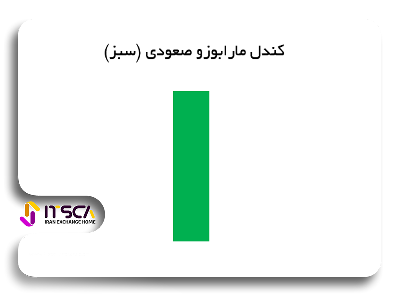 کندل مارابوزو صعودی