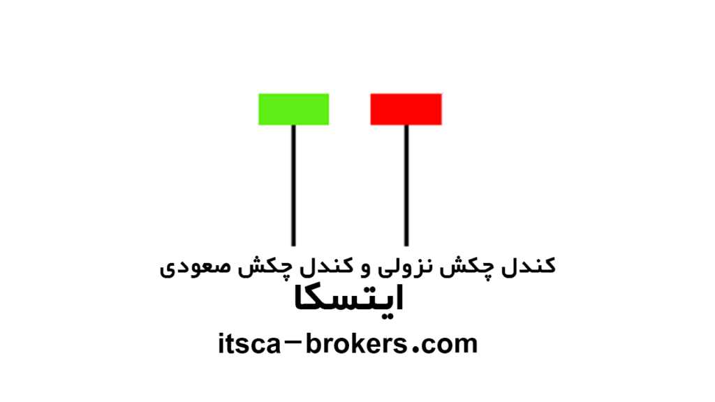 کندل چکش چیست؟ روش شناسایی این کندل - کندل چکش