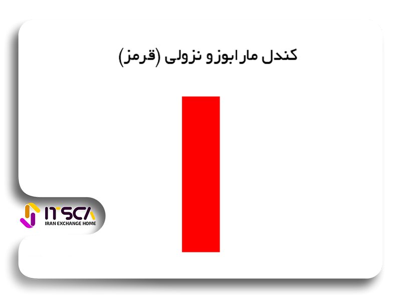 کندل مارابوزو نزولی