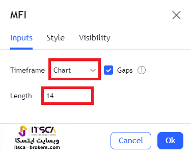 تنظیمات اندیکاتور mfi