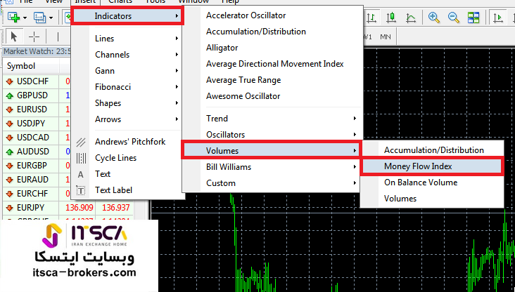 mfi در متاتریدر