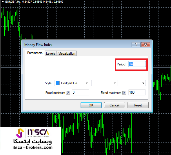 تنظیمات mfi در متاتریدر
