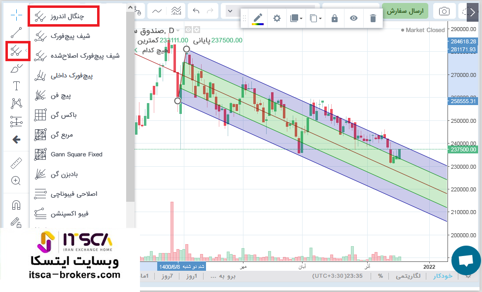 چنگال اندروز در مفید تریدر