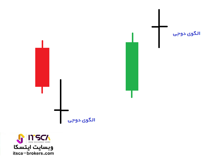 کندل دوجی