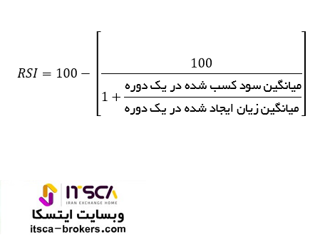 فرمول اندیکاتور rsi