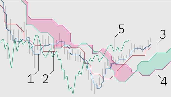 ابر ایچیموکو چیست؟-5 حالت مختلف این ابر - ابر ایچیموکو