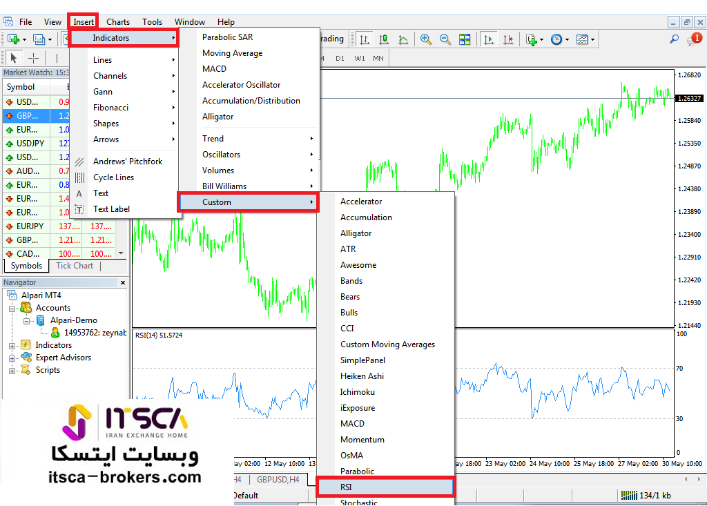 رسم اندیکاتور rsi در متاتریدر