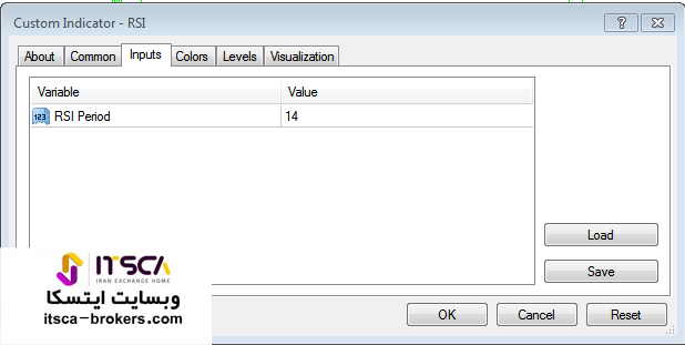 تنظیمات اندیکاتور rsi