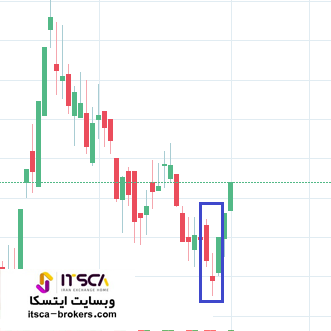 الگوی ستاره صبحگاهی