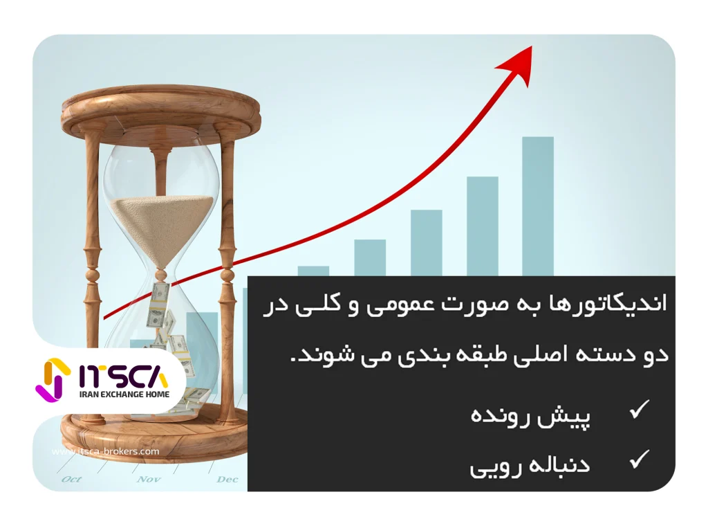 دسته بندی اندیکاتور ها