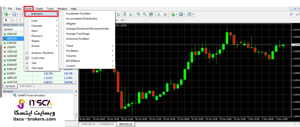 رسم اندیکاتور در متاتریدر