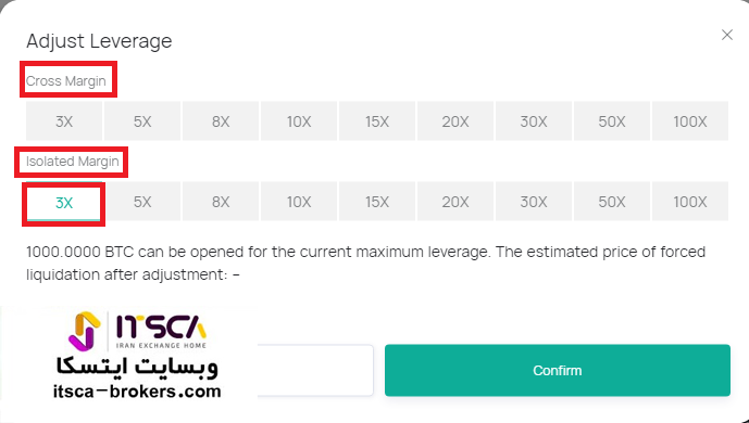 اهرم معاملات فیوچرز