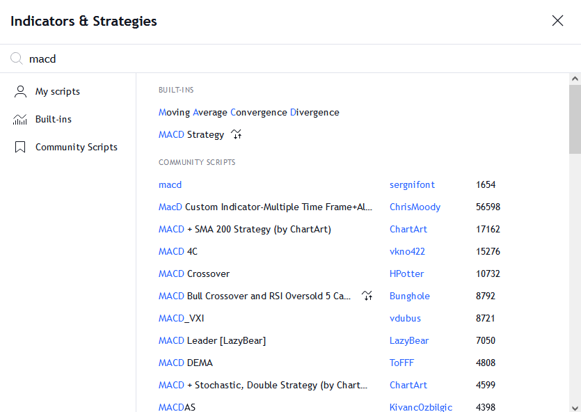 نمودار مکدی MACD