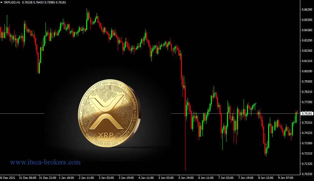 تحلیل ریپل XRP – تحلیل تکنیکال ریپل