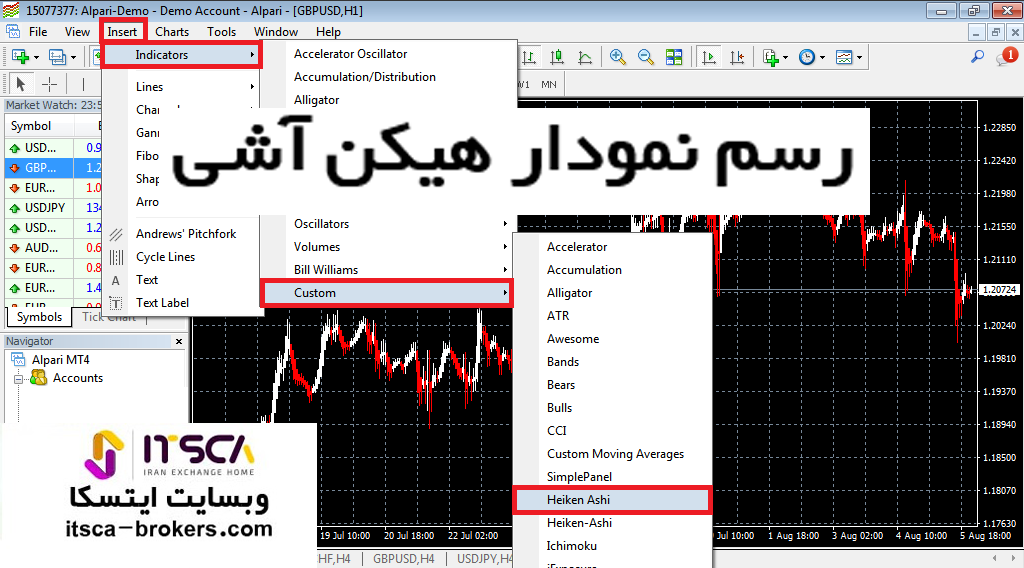 رسم اندیکاتور هیکن آشی