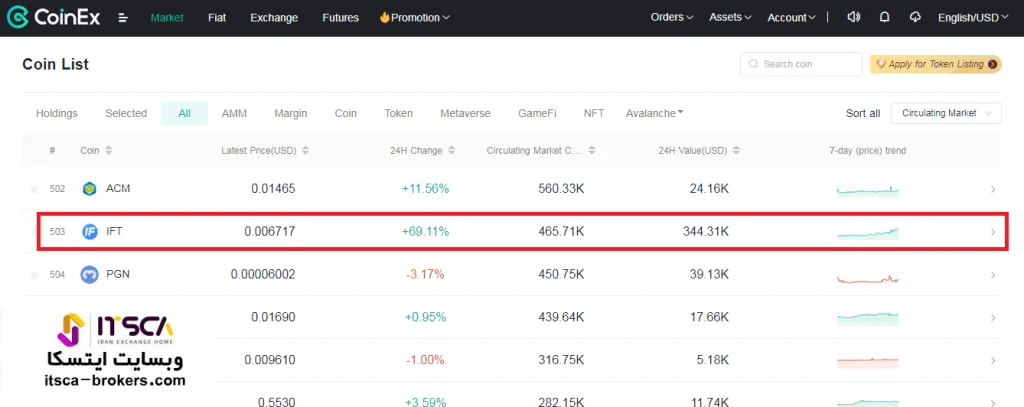 ارز دیجیتال IFT