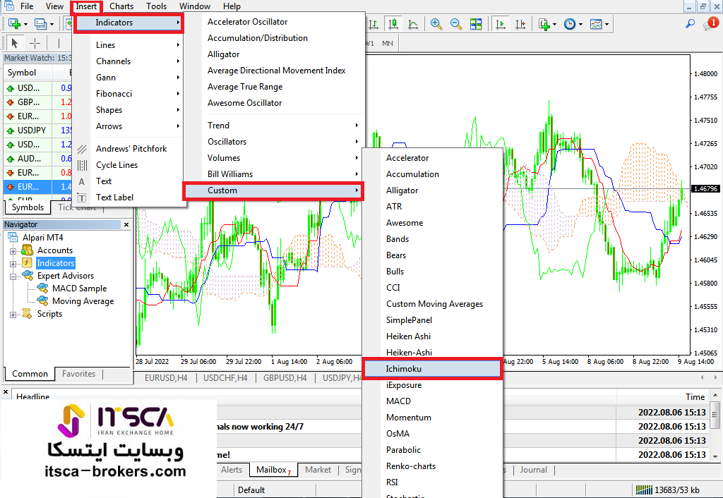 ایچیموکو در متاتریدر