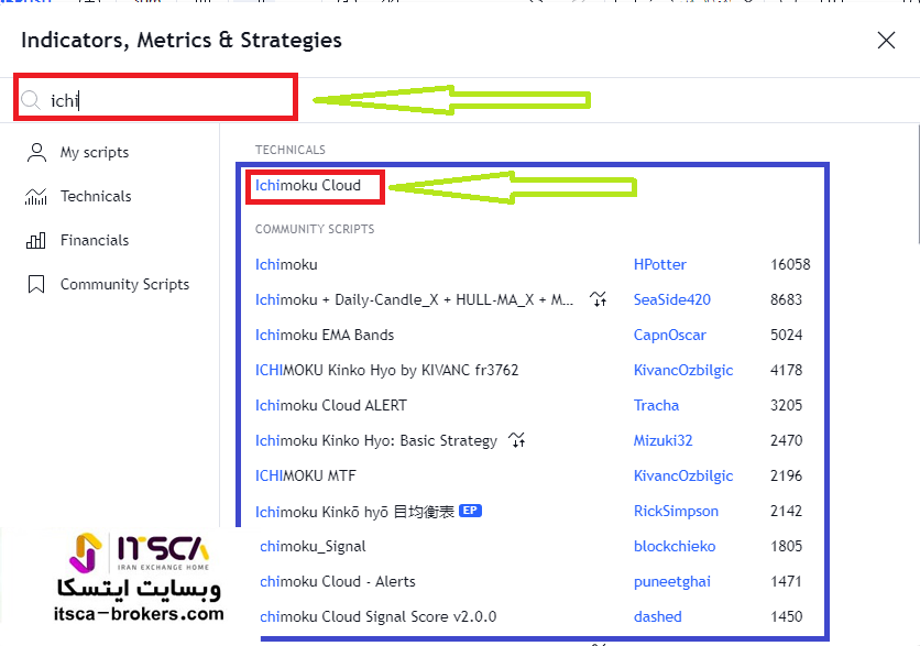 ایچیموکو در تریدینگ ویو