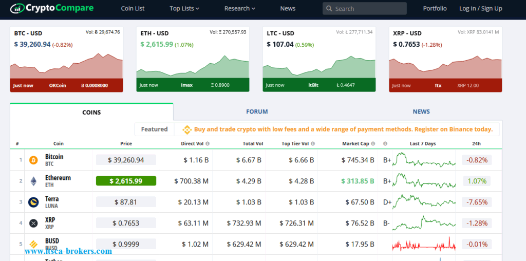 سایت CryptoCompare