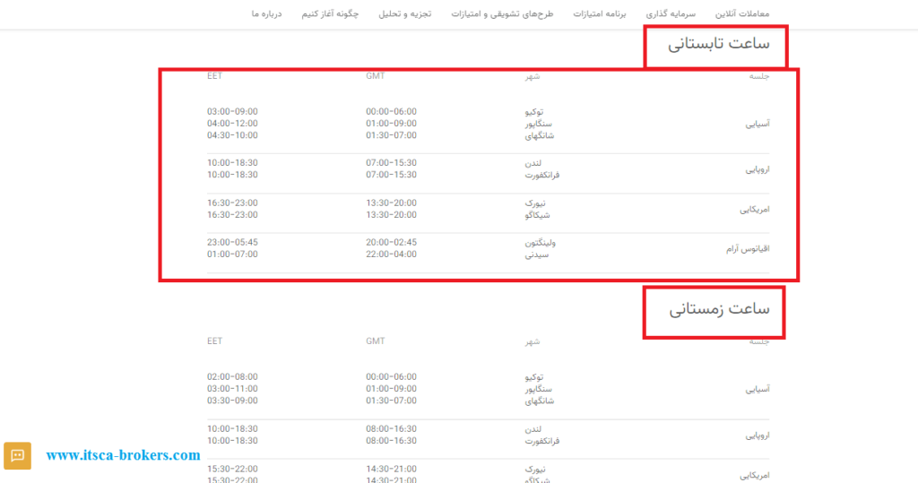 زمان معامله فارکس آلپاری