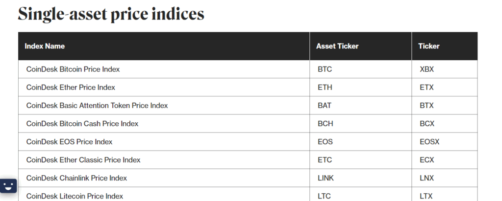 منوی Indices