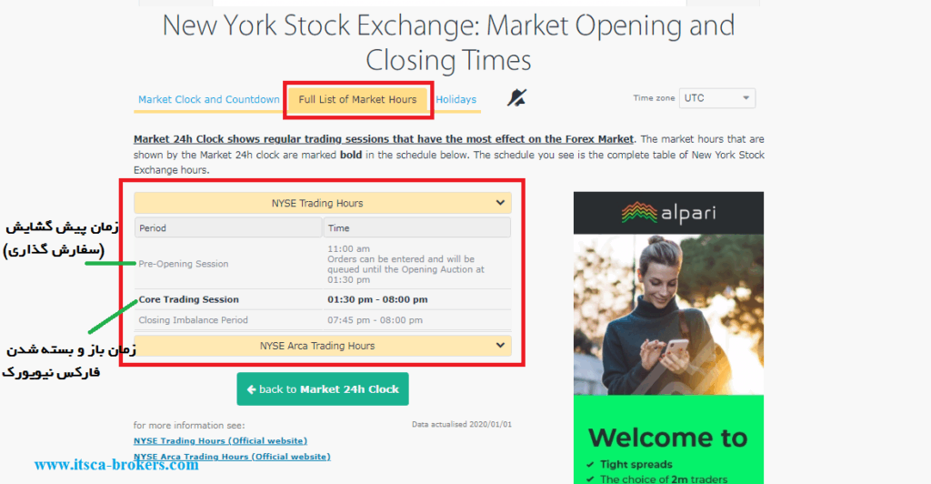زمان معامله در فارکس نیویورک