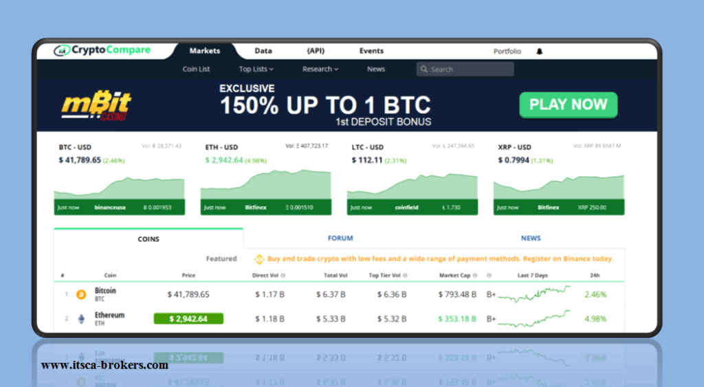 سایت CryptoCompare