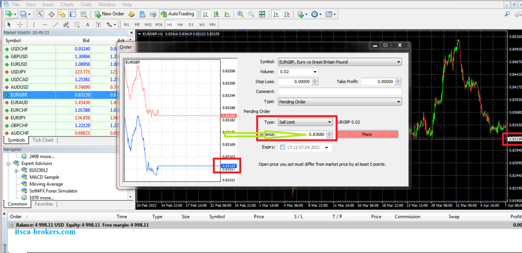 سفارش در فارکس SELL Limit