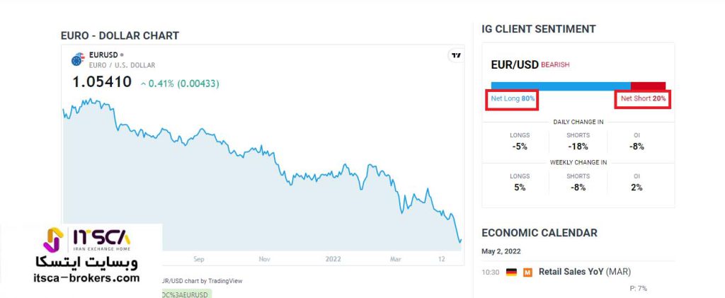 تحلیل سنتیمنتال فارکس