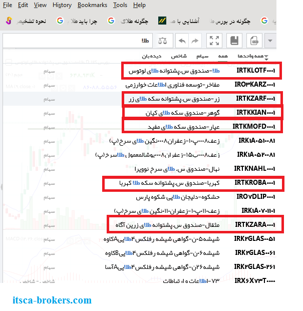 صندوق های سرمایه گذاری پشتوانه طلا در بورس تهران