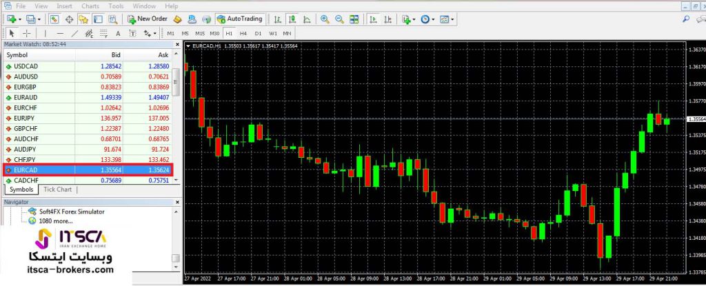 نمودار جفت ارز EURCAD 