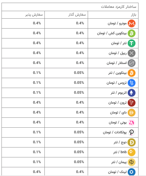 کارمزد صرافی اکسیر