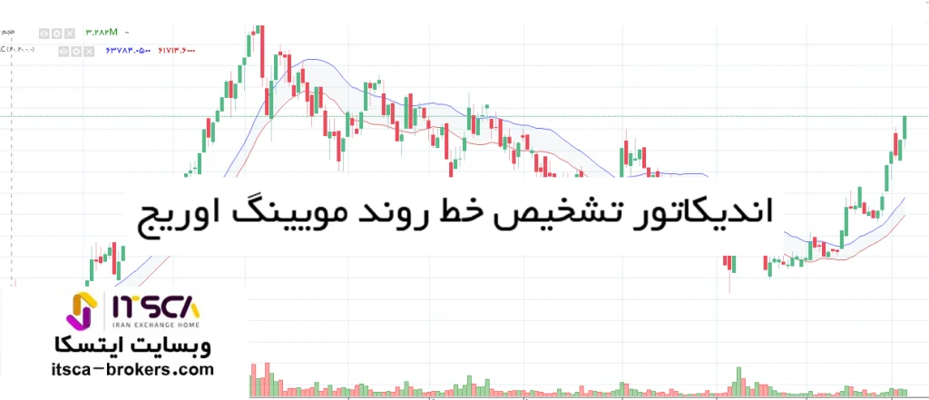 تشخیص روند بازار با مووینگ اوریج