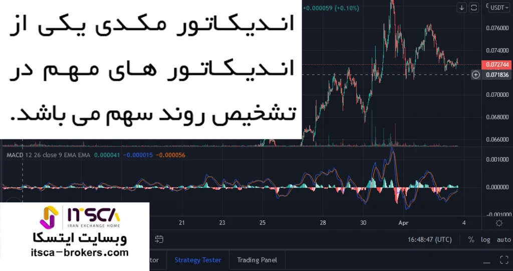 شناسایی روند سهم با مکدی