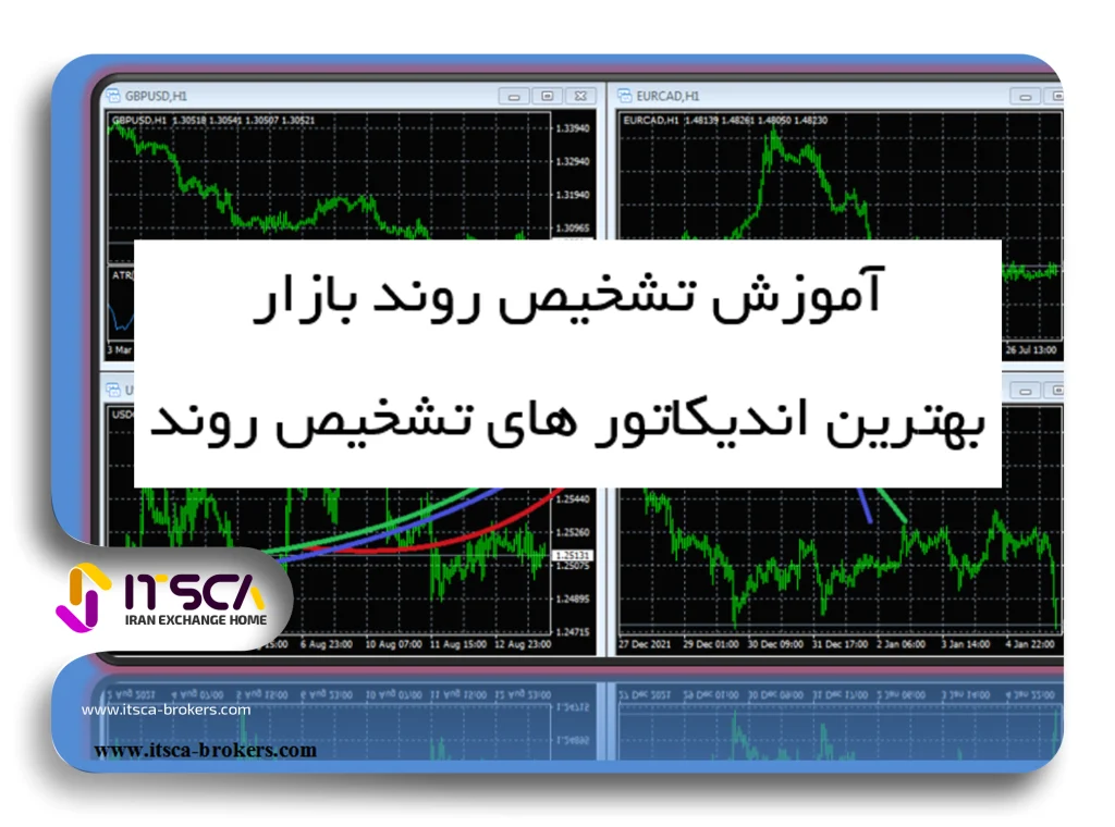 اموزش تشخیص روند بازار