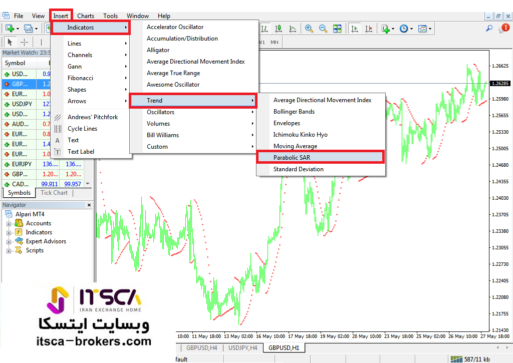 آموزش اندیکاتور پارابولیک سار