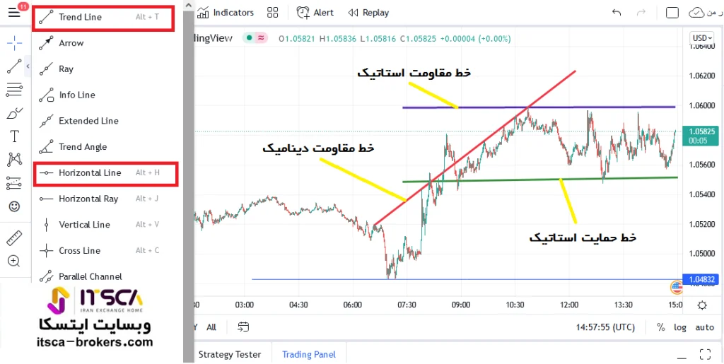 خطوط حمایت و مقاومت در تریدینگ ویو